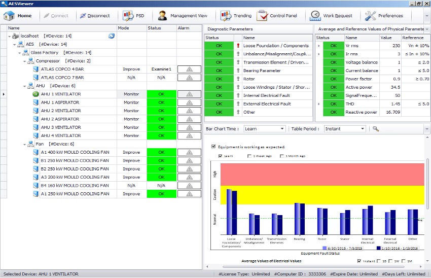 Predictive maintenance software schedules service to prevent any types of breakdowns from happening.
